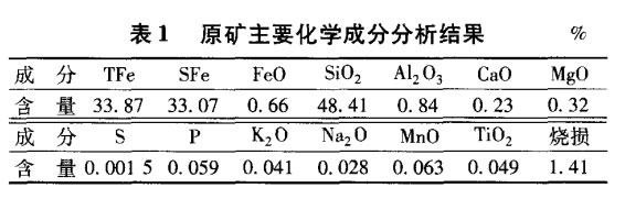 原礦主要化學成分分析結果