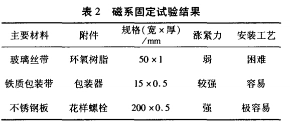 磁系固定試驗結果